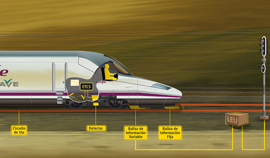 Sistema ERTMS